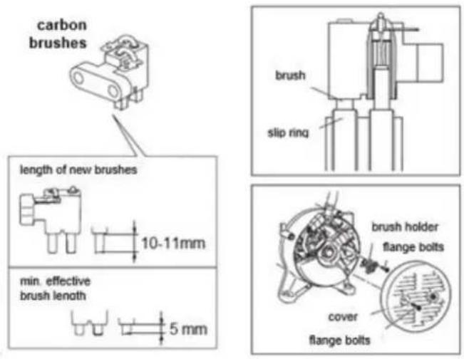 Eurom MM5500 - Cleaning carbon brushes - 1