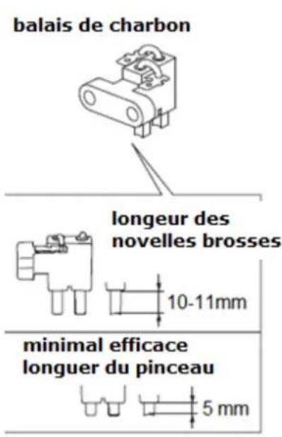 Eurom MM5500 - Nettoyer les brosses de carbone - 1