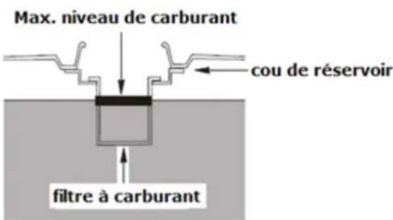 Eurom MM5500 - Vérifiez le niveau de carburant - 1