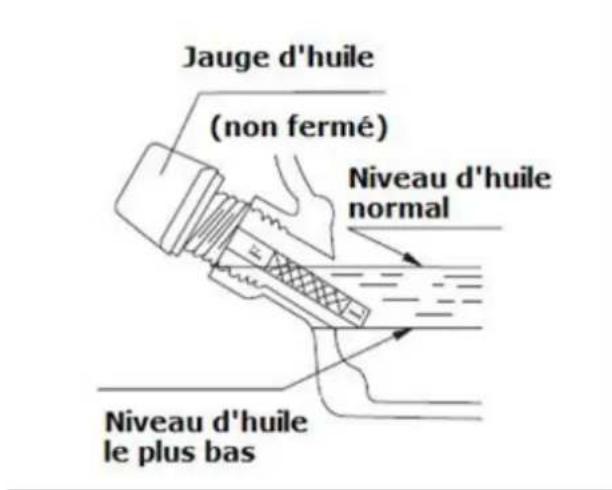 Eurom MM5500 - Contrôlez le niveau d'huile - 1
