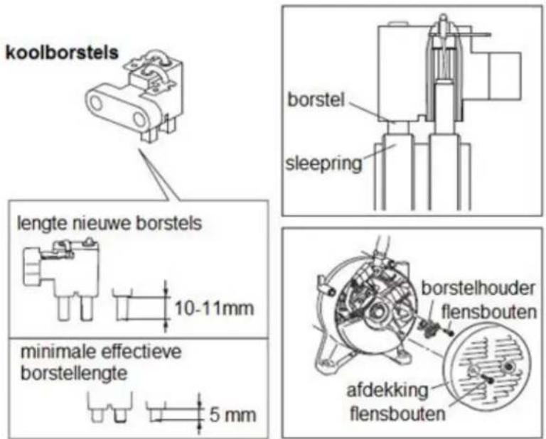 Eurom MM5500 - Koolborstels schoonmake - 1