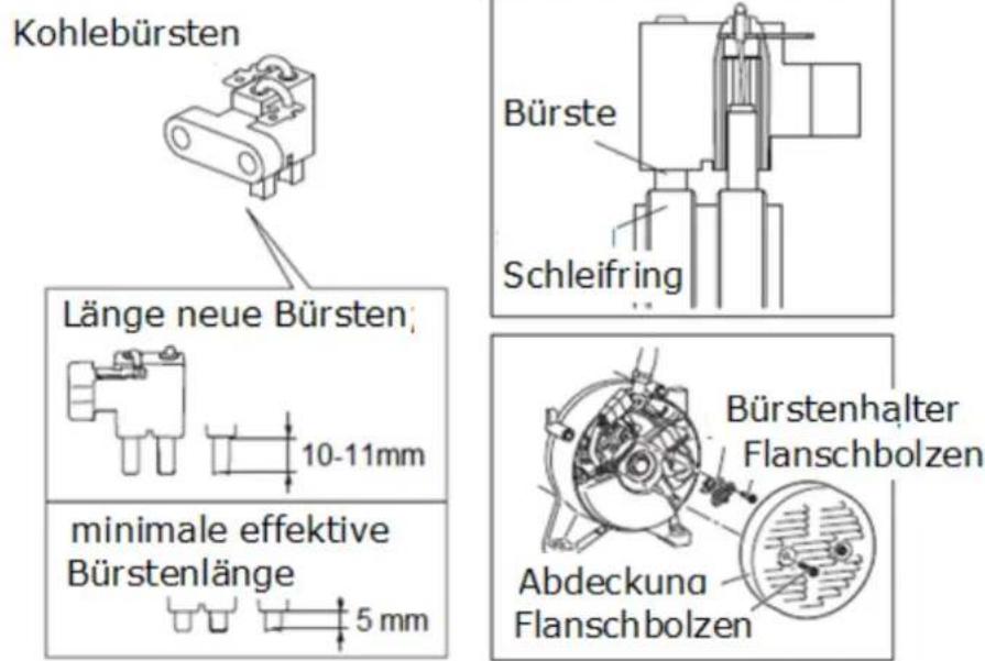 Eurom MM5500 - Kohlebürsten reinigen - 1