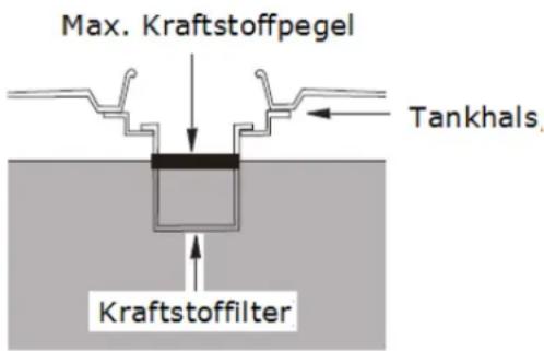 Eurom MM5500 - Überprüfen Sie den Kraftstoffstand - 1