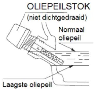 Eurom MM5500 - Controer het oliepeil - 1