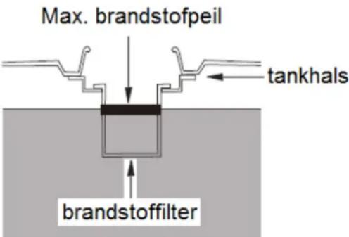 Eurom MM5500 - Controleer het brandstofpeil - 1