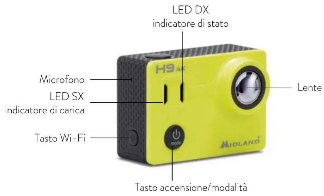 MIDLAND H9 - DESCRIZIONETASTI - 1