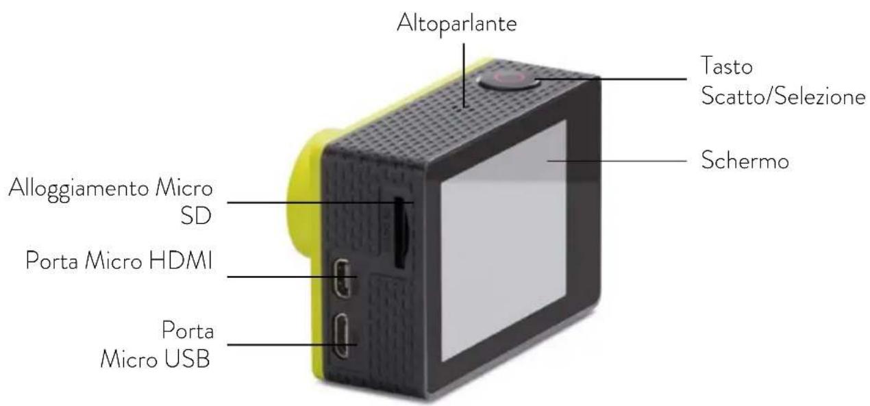 MIDLAND H9 - DESCRIZIONETASTI - 2