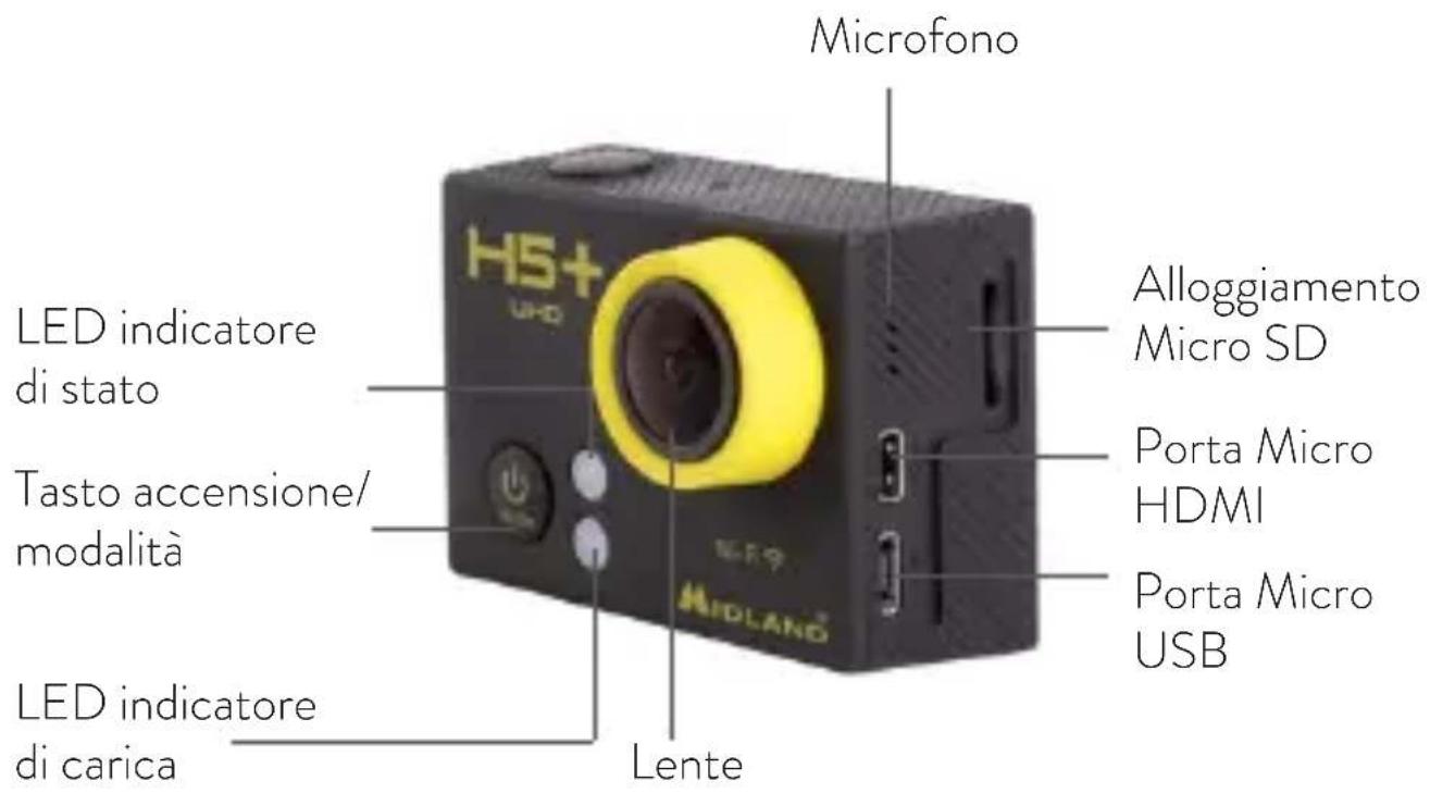 MIDLAND H5+ - DESCRIZIONE DEI TASTI - 1