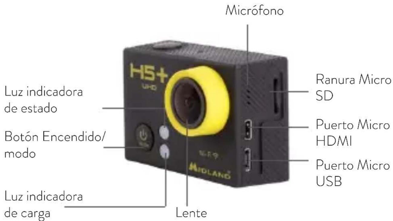 MIDLAND H5+ - CONTROLES Y CONEXIONES - 1