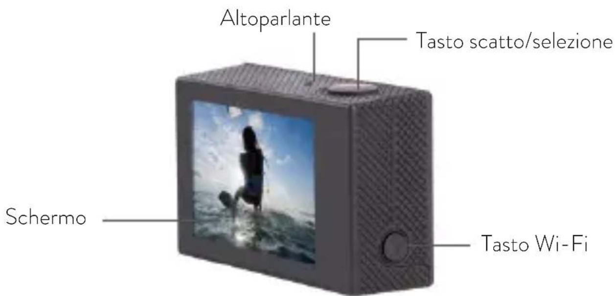 MIDLAND H5+ - DESCRIZIONE DEI TASTI - 2