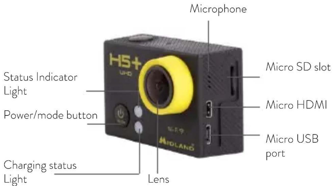 MIDLAND H5+ - THE BASICS - 1