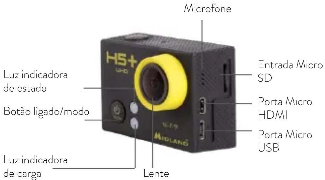 MIDLAND H5+ - CONTROL E CONEXÕES - 1