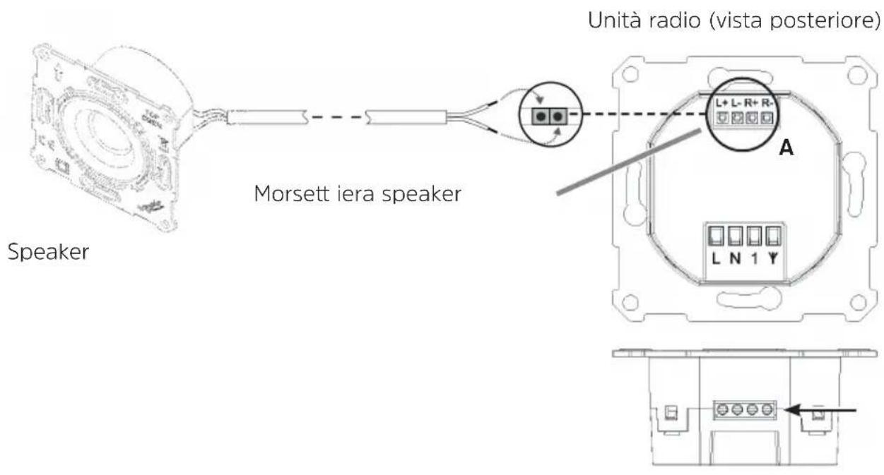TECHNISAT DigitRadio UP 55 - Panorama del collegamento degli speaker - 1
