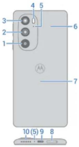 MOTOROLA Edge 30 Pro - À propos de votre matériel - 2