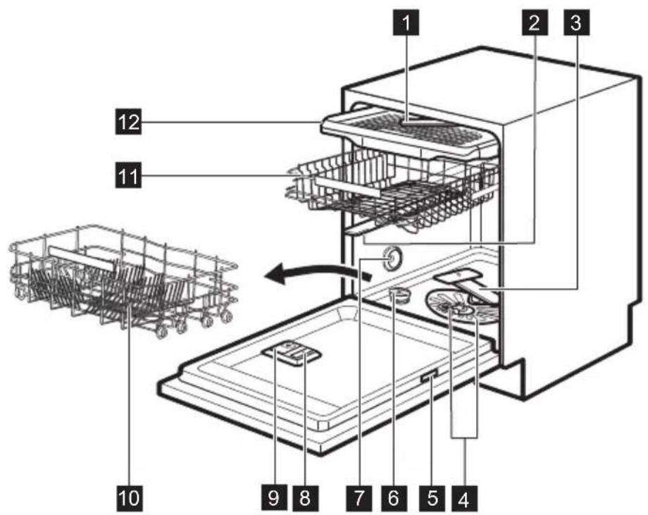 ELECTROLUX GA60SLVSB - Description de l'appareil - 1