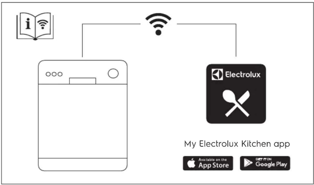 ELECTROLUX GA60SLVSB - TABLE des matières - 1
