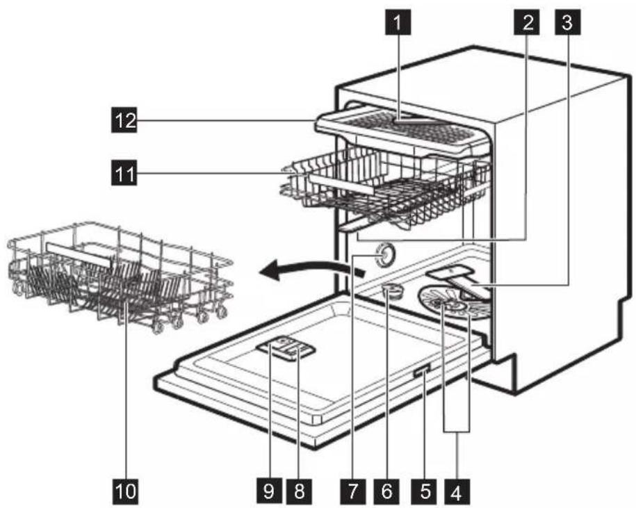 ELECTROLUX GA60SLVSB - DESCrizIONE DEL PRODOTTO - 1