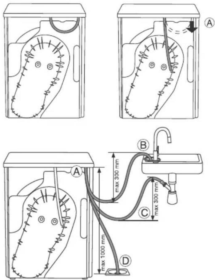 ELECTROLUX TWSL3M105 - Évacuationdel'eaudecondensation - 1