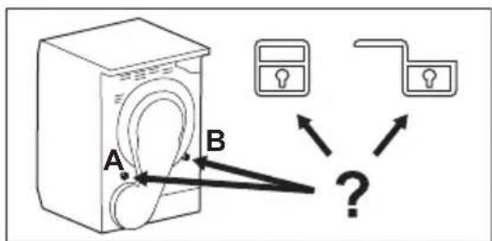 ELECTROLUX TWL3E400 - Pour débloquer les verrous à l'arrière du tambour : - 1