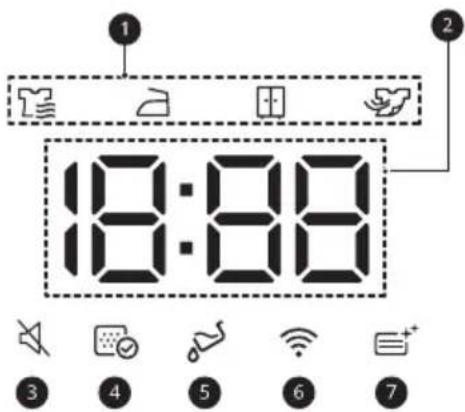 LG RC90V9EV2W - Time and Status Display - 1