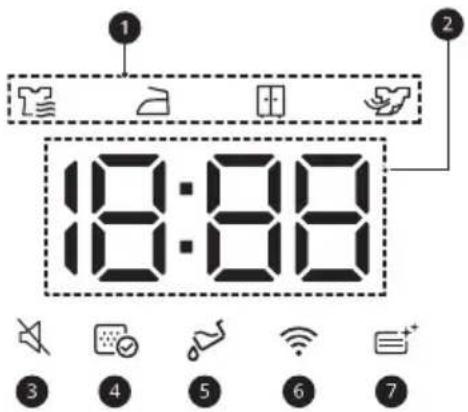 LG RC90V9EV2W - Affichage de l'heure et du statut - 1