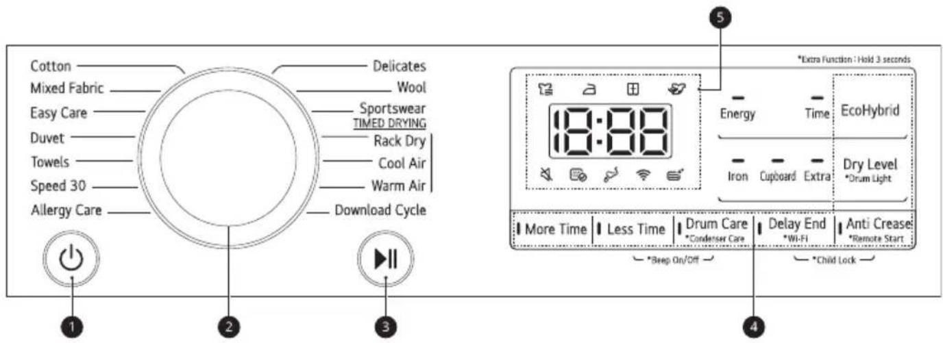 LG RC90V9EV2W - Control Panel Features - 1