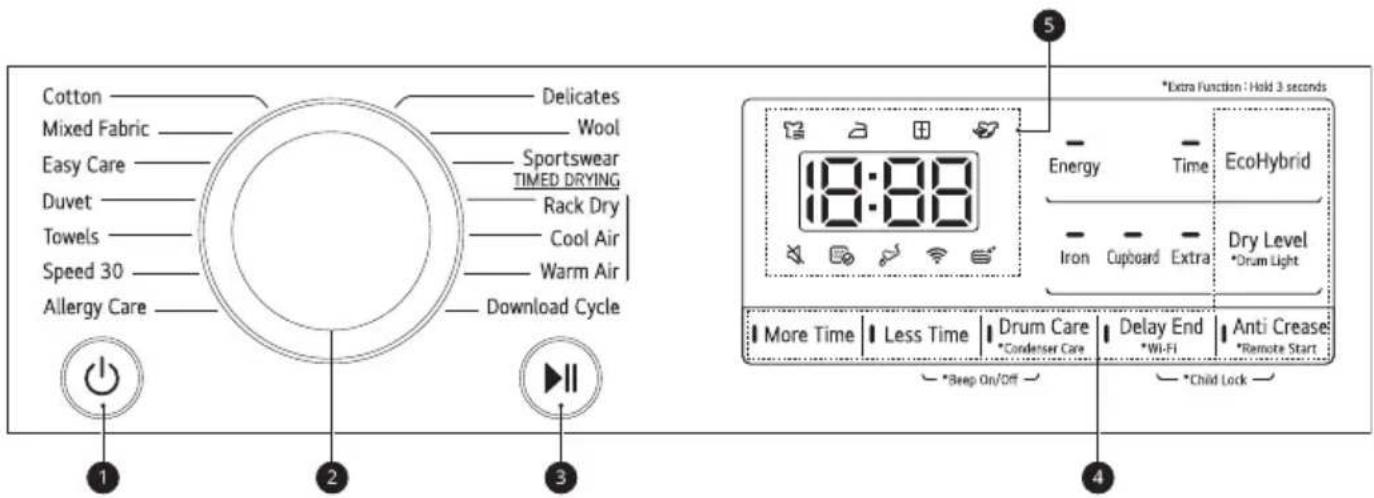 LG RC90V9EV2W - Caracteristiques du panneau de commande - 1