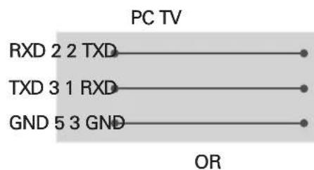 LG 60UJ6300 - Customer Computer RS-232C configurations - 2