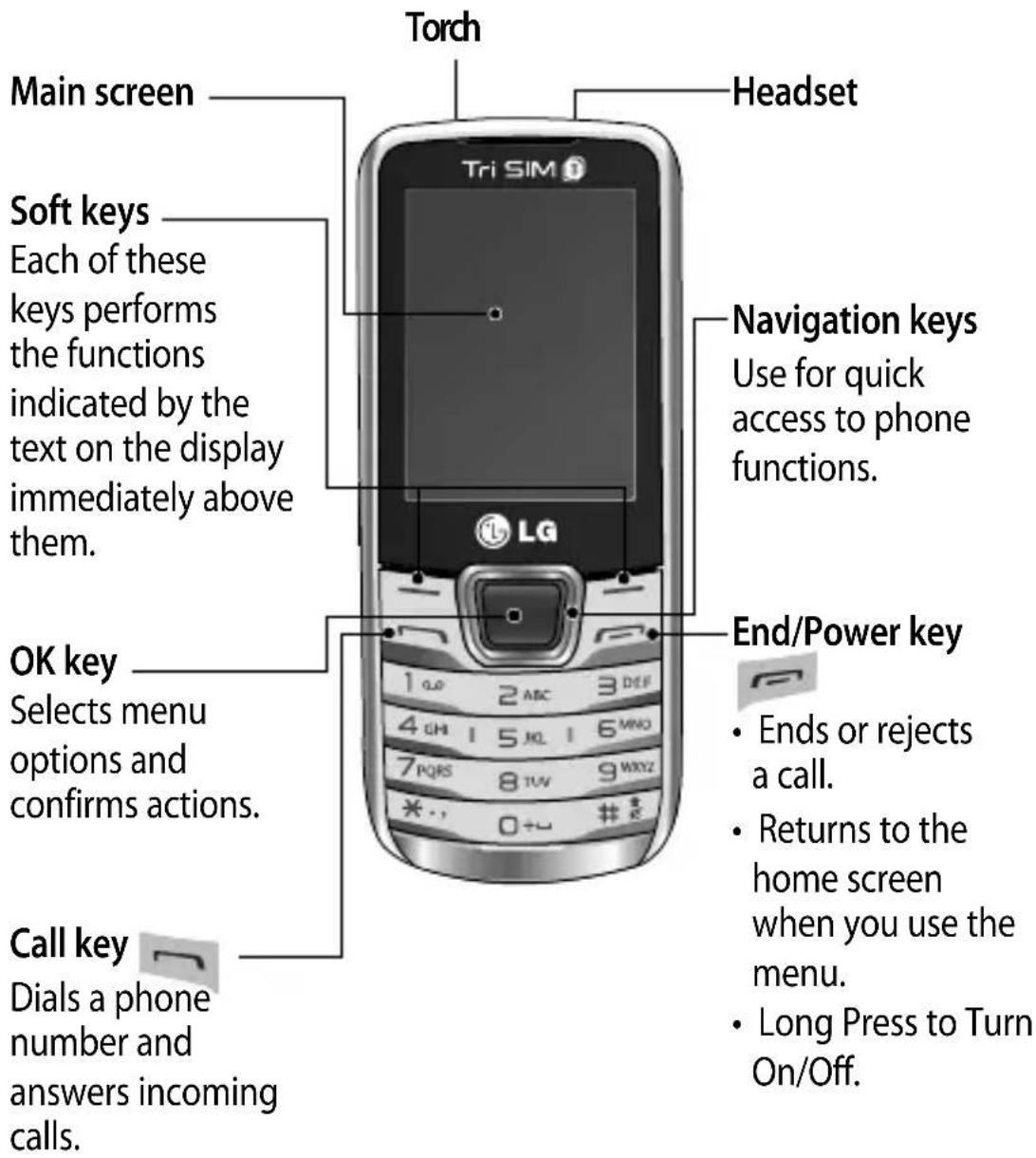 Torch Headset Main screen Soft keys Each of these keys performs the functions indicated by the text on the display immediately above them. Navigation keys Use for quick access to phone functions. OK key Selects menu options and confirms actions. End/Power key 1 2 ABC 3 DEF 4 GH 1 5 JL 1 6 MINO 7 PQRS 8 TUV 9 MXYZ * . . 0 + + # * Call key Dials a phone number and answers incoming calls. • Ends or rejects a call. • Returns to the home screen when you use the menu. • Long Press to Turn On/Off.
