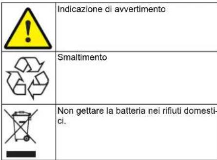Kärcher PGG 31 - Simboli degli indicatori di avvertimento - 8