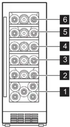 ELECTROLUX EWUS020B5B - Temperatas de almacenamento recomendadas: - 2