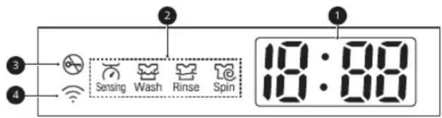 LG WT7850HVA - Boutons d'options et de fonctions supplémentaires - 1
