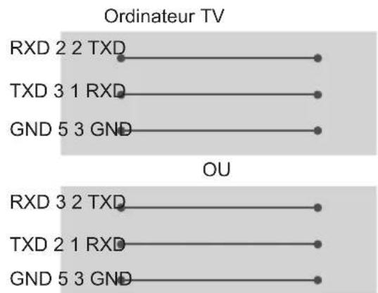LG OLED55C7BO - Ordinateur client Configurations RS-232C - 2