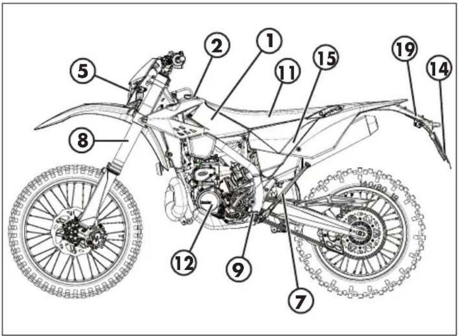 Beta RR 2T 250 (2016) - CONNAISSANCE DU VÉHICULE - 1