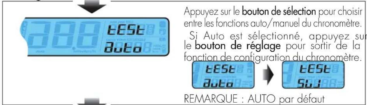 Beta RR 2T 200 (2022) - Configuration de la distance associée au chronomètre - 1