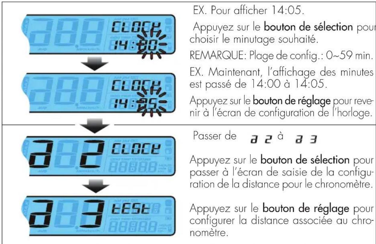 Beta RR 2T 200 (2022) - Configuration de l'horloge (minutes) - 1