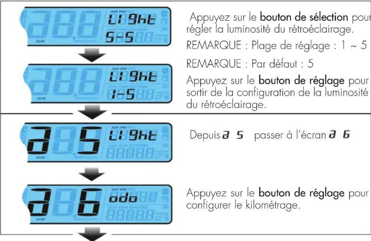 Beta RR 2T 200 (2022) - Luminosité du rétroéclairage - 1