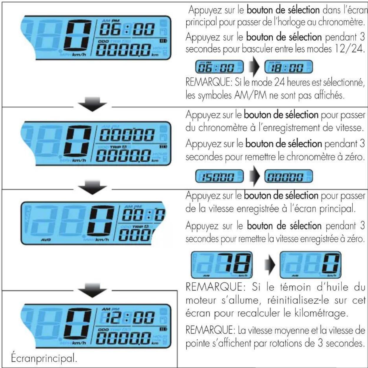 Beta RR 2T 200 (2022) - INSTRUCTIONS SUR LE FONCTIONNEMENT DU BOUTON DE SÉLECTION - 1