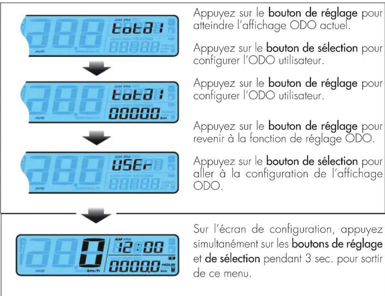Beta RR 2T 200 (2022) - Configuration ODO [compteur kilométrique] - 1