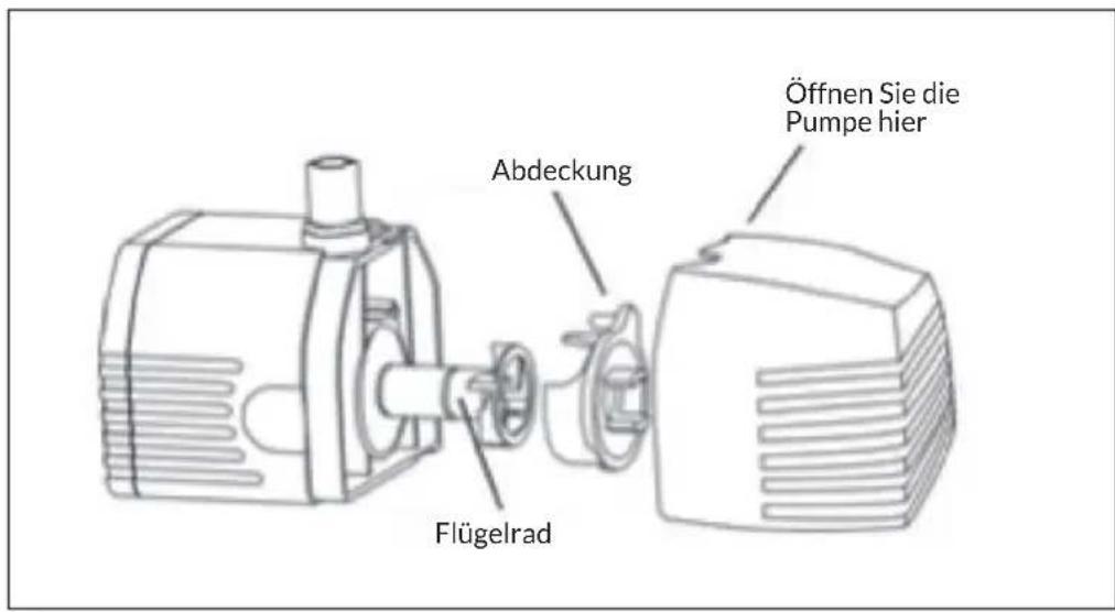 Blumfeldt Wasserwerk 250 - Pumpe - 1