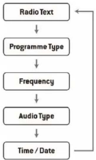 Auna Splash - Configuración de audio - 1