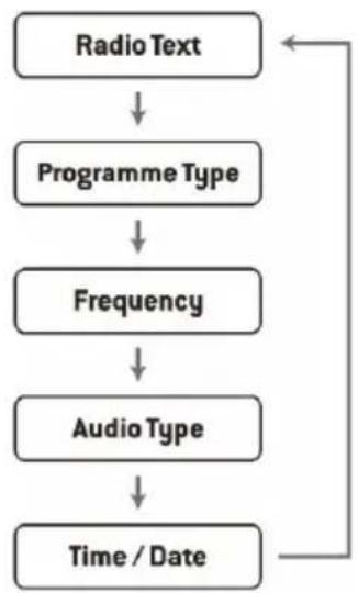 Auna Splash - Audio setting - 1