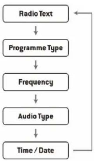 Auna Splash - Audio-installingen - 1