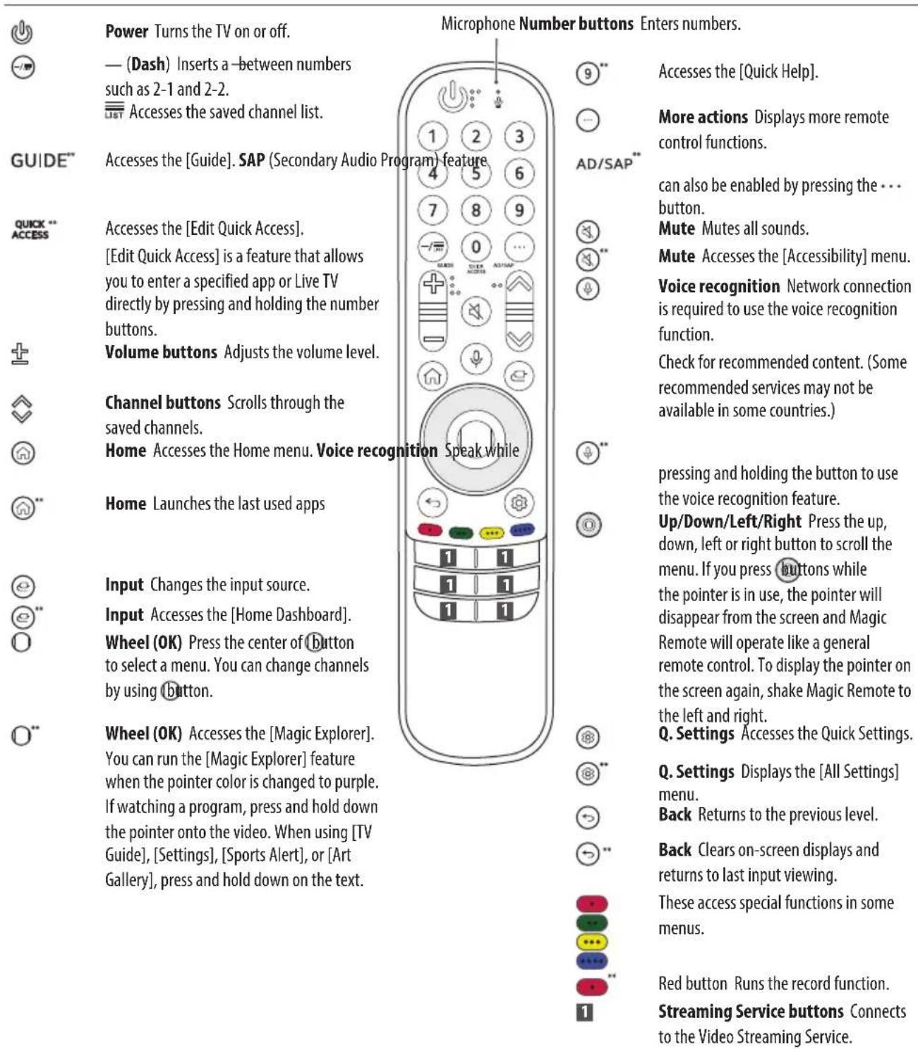 LG 50UP7560AUD - Using Magic Remote Control - 1