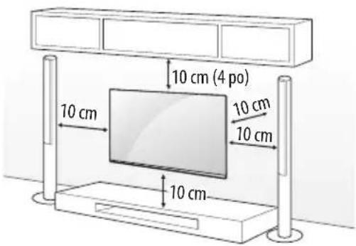 10 cm (4 po) 10 cm 10 cm 10 cm