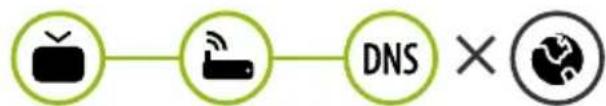 LG 70UK6190PUB - Check the AP (Router) or consult your Internet service provider. - 2