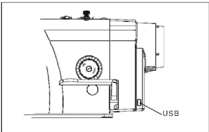 Dürkopp Adler 26101 - Périphérique USB - 1