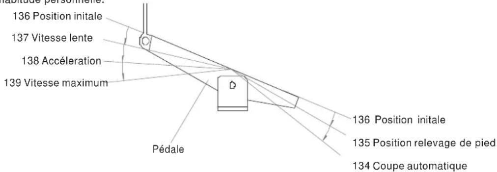 Dürkopp Adler 26101 - Ajustement de la sensibilité de la pédale - 1