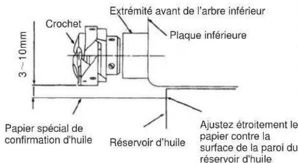 Dürkopp Adler 26101 - Ajustement du niveau d'huile - 4