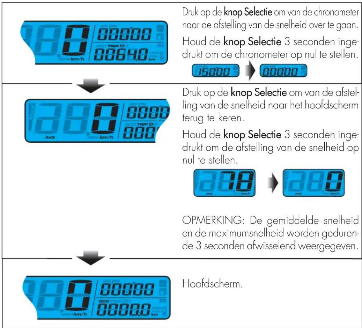 Beta Evo 2T 300 (2019) - INSTRUCTIES VOOR DE WERKING VAN DE KNOP SELECTIE - 1
